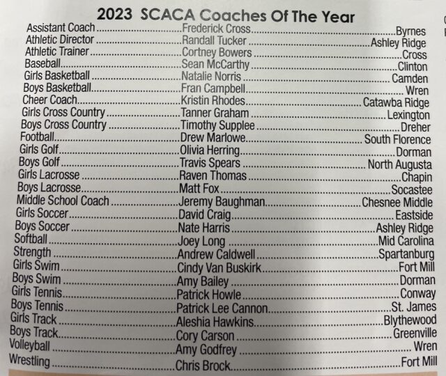 Two Fort Mill High School Coaches Named 2023 SCACA Coach of the Year